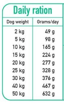 ARQUIVET FRESH Półwilgotna karma dla psa kaczka z rybą oceaniczną 2,5 kg