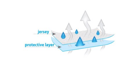 Podkład higieniczny 58x110 jersey biały nieprzemakalny prześcieradło z gumką do łóżeczek przystawnych