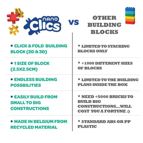 Nano Clics 5w1 - Kreatywni Budowniczowie - 500 el.