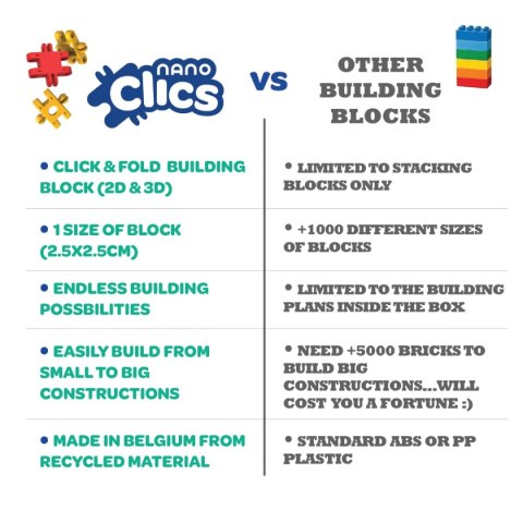 Nano Clics - Kreatywni Budowniczowie - 250 el.