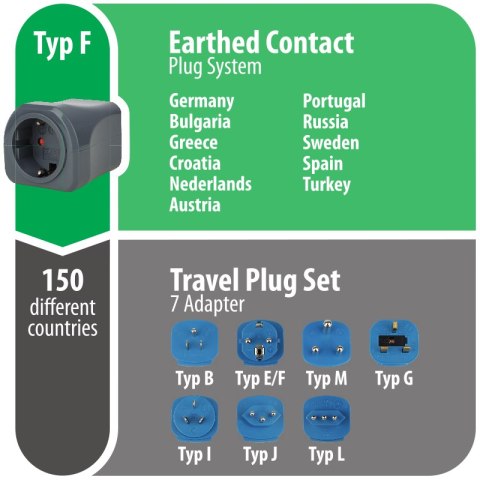 Zestaw wtyczek podróżnych 7 wersji ponad 150 krajów