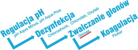 Preparat do basenu GLONEX